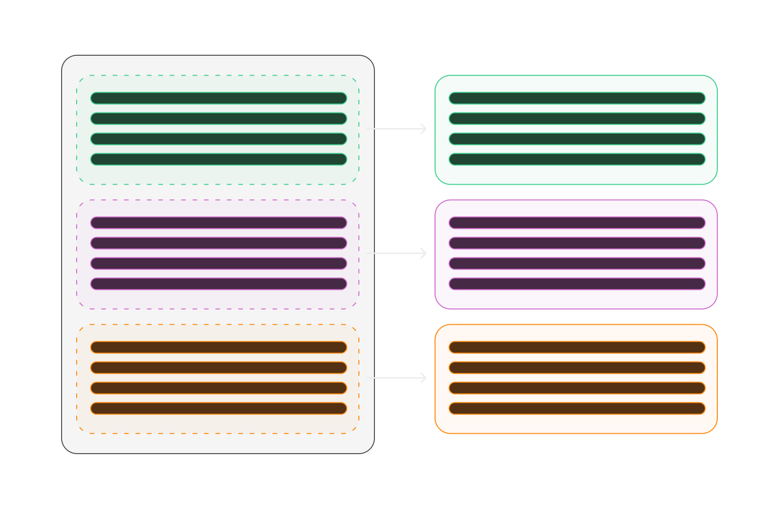 multi database