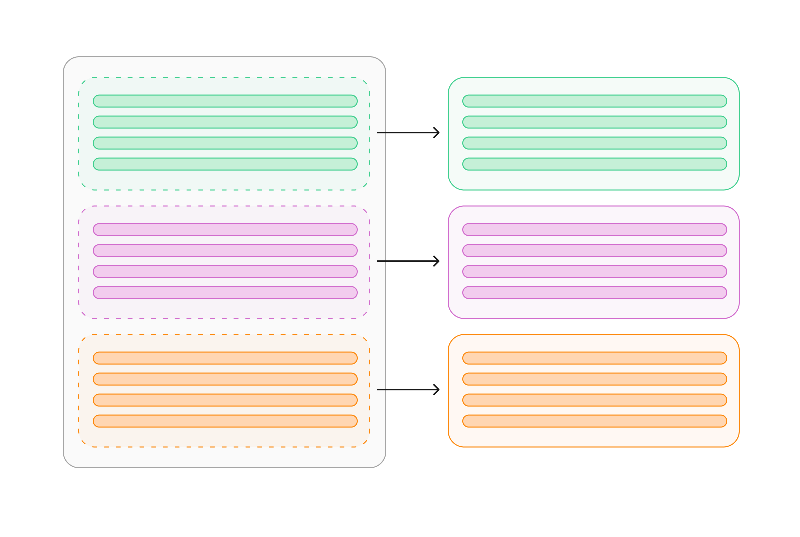 multi database